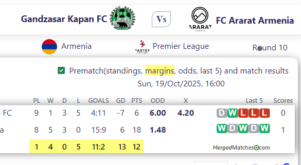 Gandzasar Kapan FC Vs FC Ararat Armenia screenshot