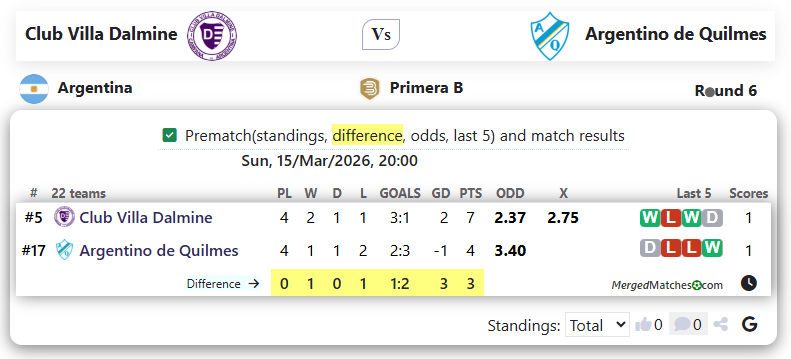 Club Villa Dalmine Vs Argentino de Quilmes screenshot