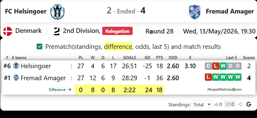 FC Helsingoer Vs Fremad Amager screenshot