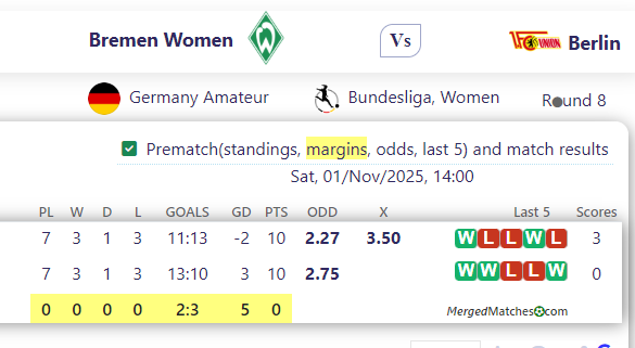 Bremen Women Vs Berlin screenshot
