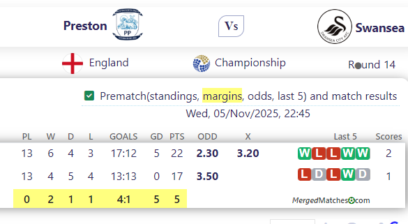 Preston Vs Swansea screenshot