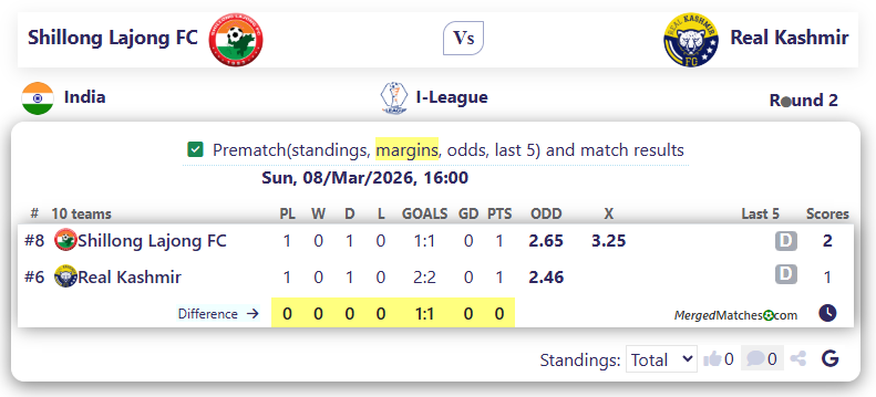 Shillong Lajong FC Vs Real Kashmir screenshot