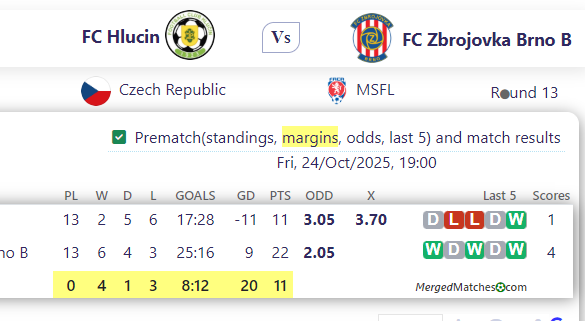 FC Hlucin Vs FC Zbrojovka Brno B screenshot