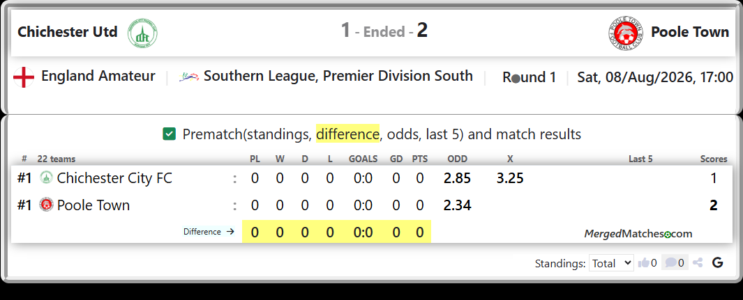 Chichester City FC Vs Poole Town screenshot