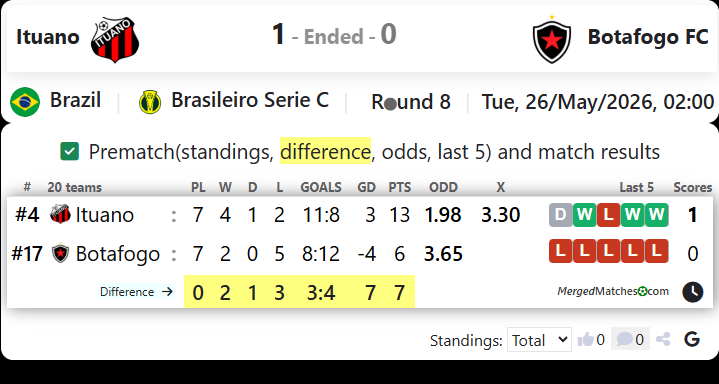 Ituano FC SP Vs Botafogo FC PB screenshot