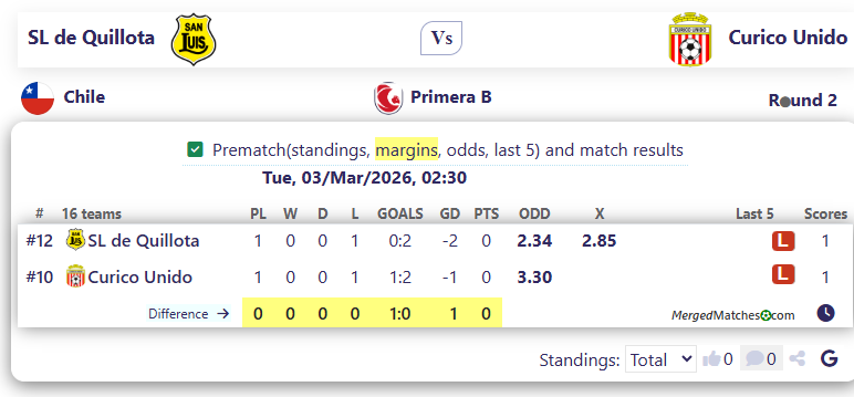 SL de Quillota Vs Curico Unido screenshot