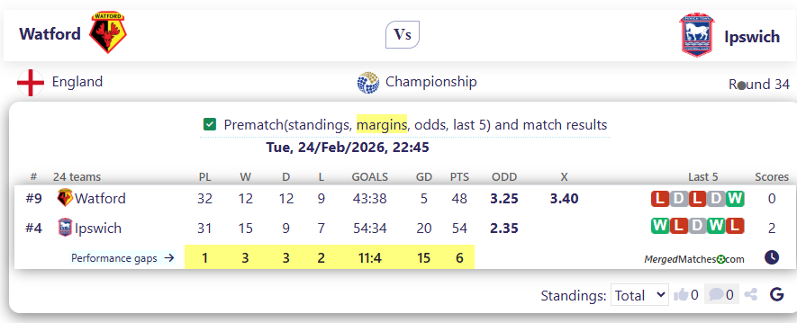 Watford Vs Ipswich screenshot