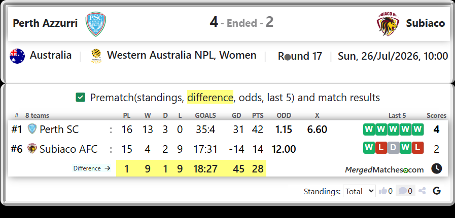 Perth SC Vs Subiaco AFC screenshot