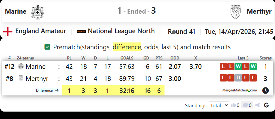 Marine FC Vs Merthyr Town screenshot