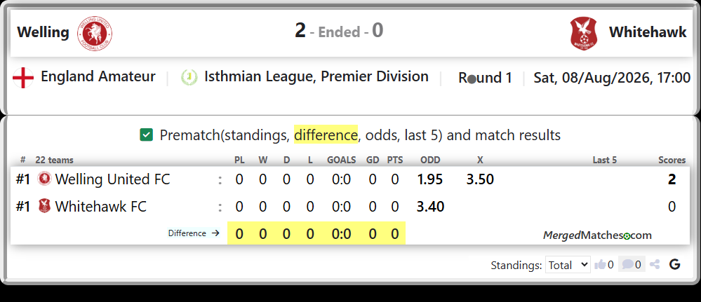 Welling United FC Vs Whitehawk FC screenshot