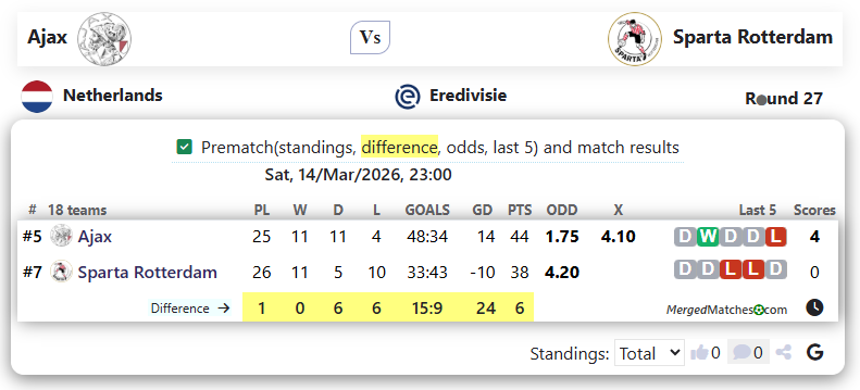 Ajax Vs Sparta Rotterdam screenshot