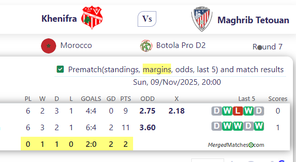 Khenifra Vs Maghrib Tetouan screenshot