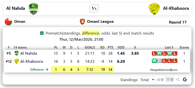 Al Nahda Vs Al-Khaboora screenshot