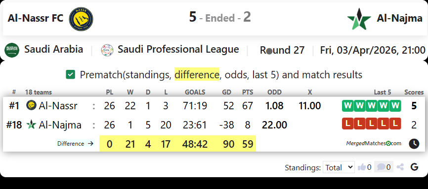 Al-Nassr FC Vs Al-Najma screenshot