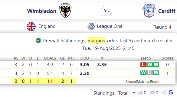 Wimbledon Vs Cardiff screenshot