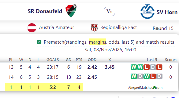 SR Donaufeld Vs SV Horn screenshot