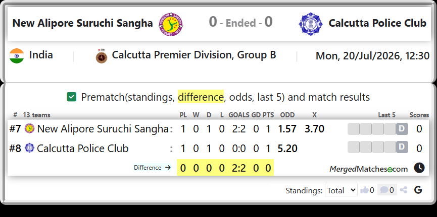 New Alipore Suruchi Sangha Vs Calcutta Police Club screenshot