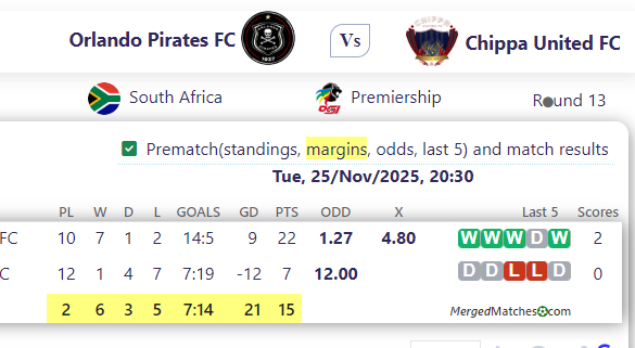 Orlando Pirates FC Vs Chippa United FC screenshot