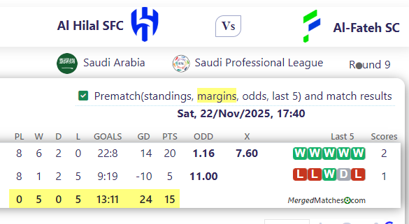 Al Hilal SFC Vs Al-Fateh SC screenshot