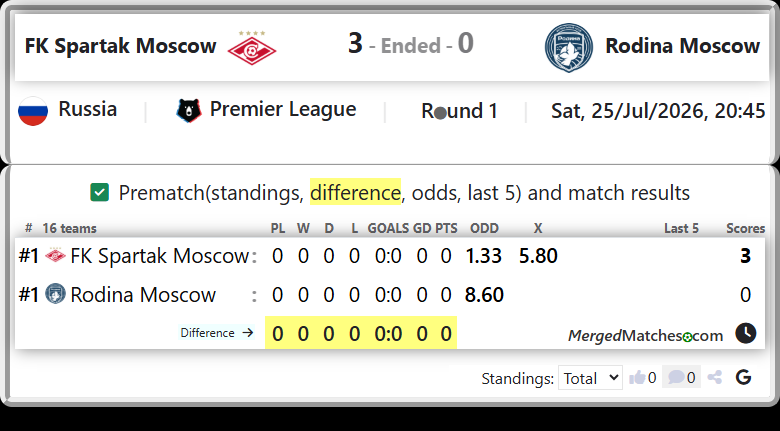 FK Spartak Moscow Vs Rodina Moscow screenshot