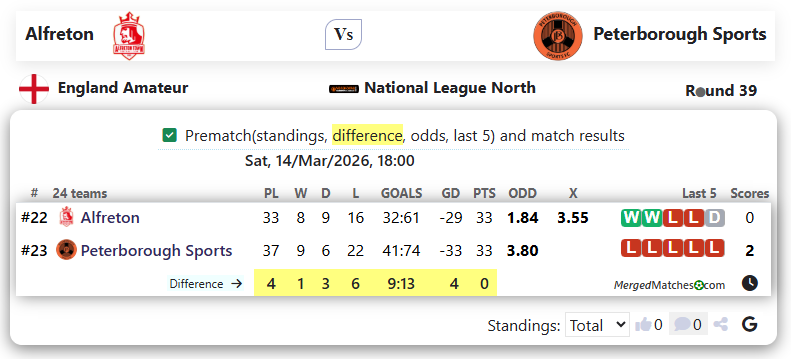 Alfreton Vs Peterborough Sports screenshot