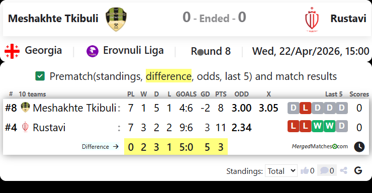 Meshakhte Tkibuli Vs Rustavi screenshot