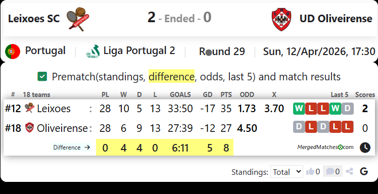 Leixoes SC Vs UD Oliveirense screenshot