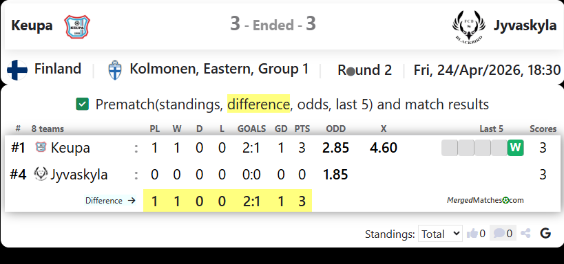 Keupa Vs FC Jyvaskyla Blackbird screenshot