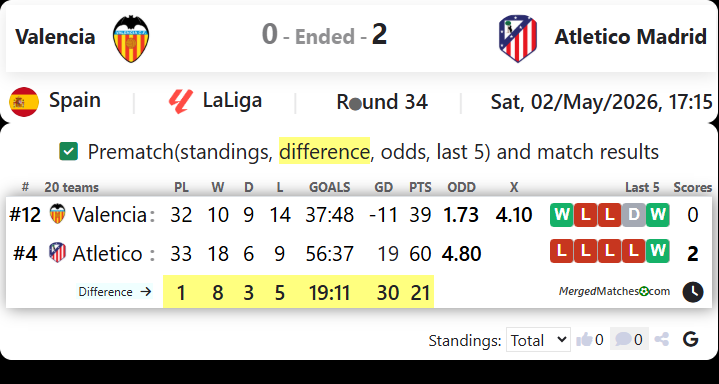 Valencia Vs Atletico Madrid screenshot
