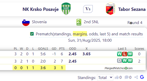NK Krsko Posavje Vs Tabor Sezana screenshot