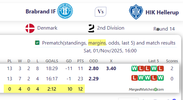 Brabrand IF Vs HIK Hellerup screenshot