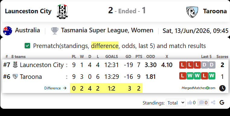 Launceston City Vs Taroona screenshot
