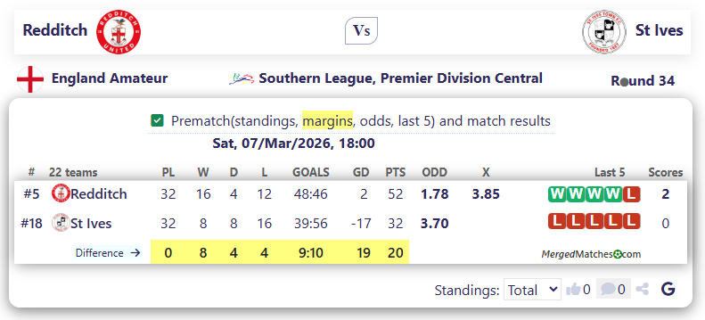 Redditch Vs St Ives screenshot