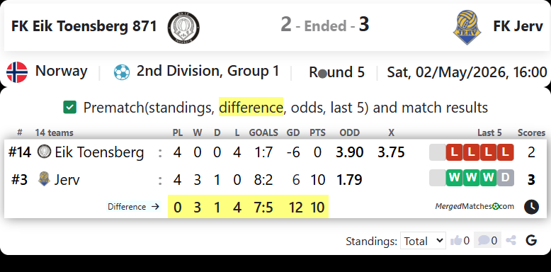 FK Eik Toensberg 871 Vs FK Jerv screenshot