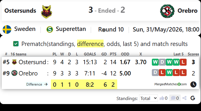 Ostersunds FK Vs Orebro SK screenshot