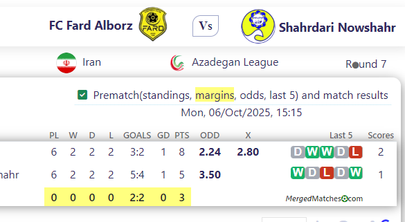 FC Fard Alborz Vs Shahrdari Nowshahr screenshot