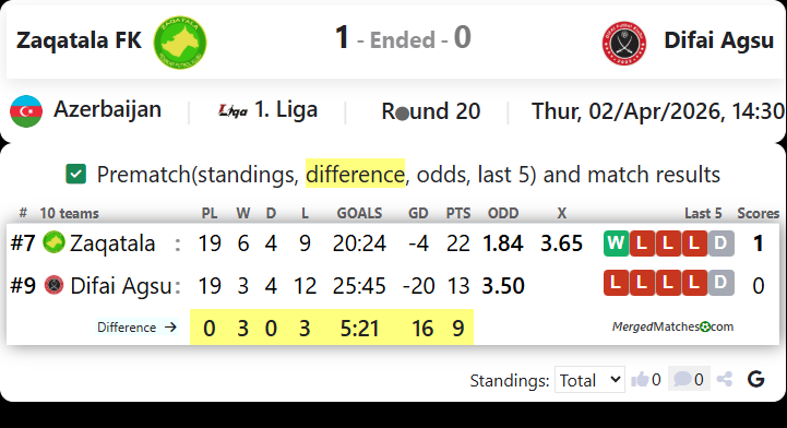 Zaqatala FK Vs Difai Agsu screenshot