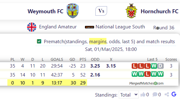 Weymouth FC Vs Hornchurch FC screenshot