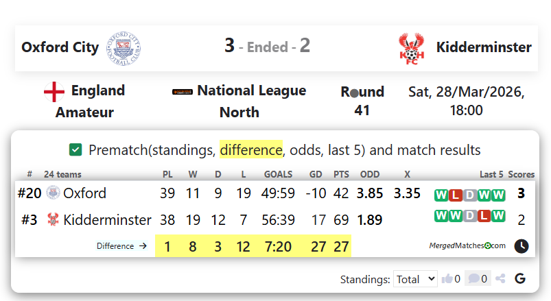 Oxford City Vs Kidderminster screenshot