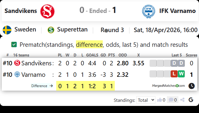 Sandvikens Vs IFK Varnamo screenshot