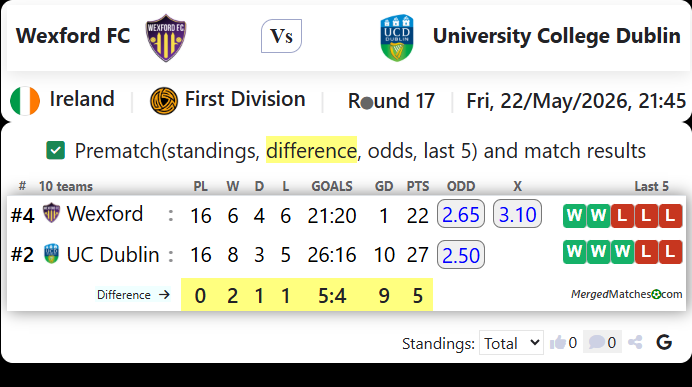 Wexford FC Vs University College Dublin screenshot
