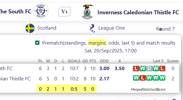 Queen of The South FC Vs Inverness Caledonian Thistle FC screenshot
