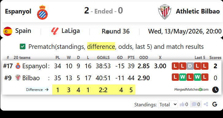 Espanyol Vs Athletic Bilbao screenshot