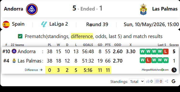 Andorra Vs Las Palmas screenshot