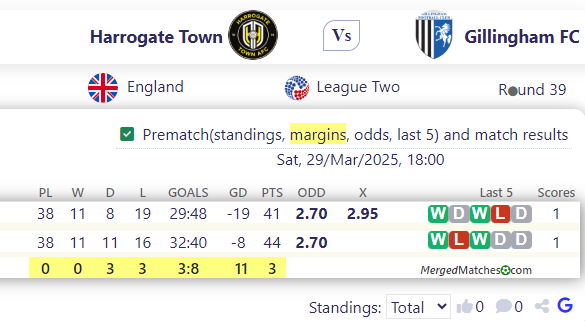 Harrogate Town Vs Gillingham FC screenshot