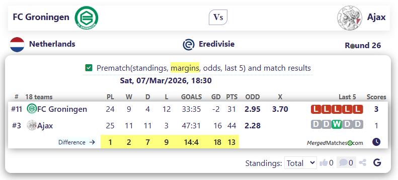FC Groningen Vs Ajax screenshot