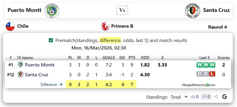 Puerto Montt Vs Santa Cruz screenshot