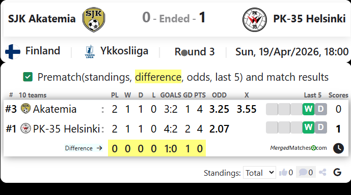 SJK Akatemia Vs PK-35 Helsinki screenshot