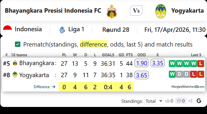 Bhayangkara Presisi Indonesia FC Vs Yogyakarta screenshot