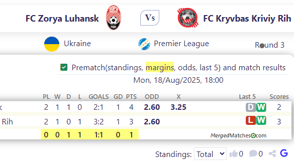 FC Zorya Luhansk Vs FC Kryvbas Kriviy Rih screenshot